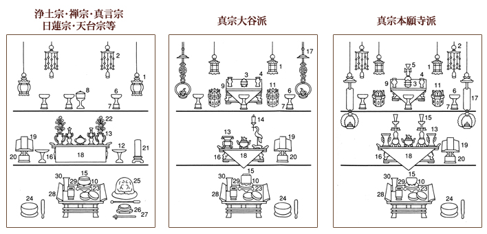 仏具の飾り方の一例